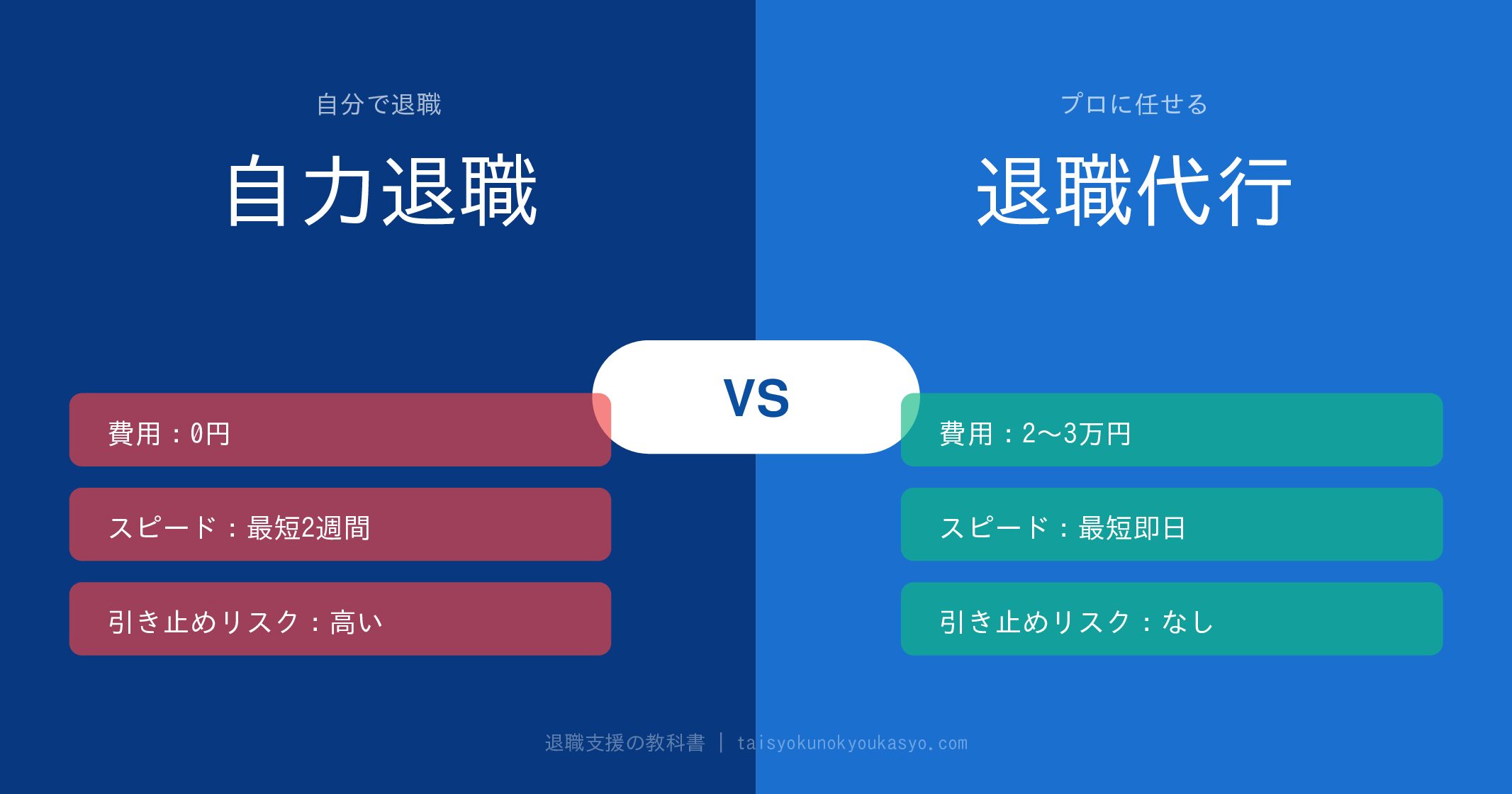 退職代行と自分で退職どっちがいい？パワハラ・ブラック企業で悩む人が知るべき全真実