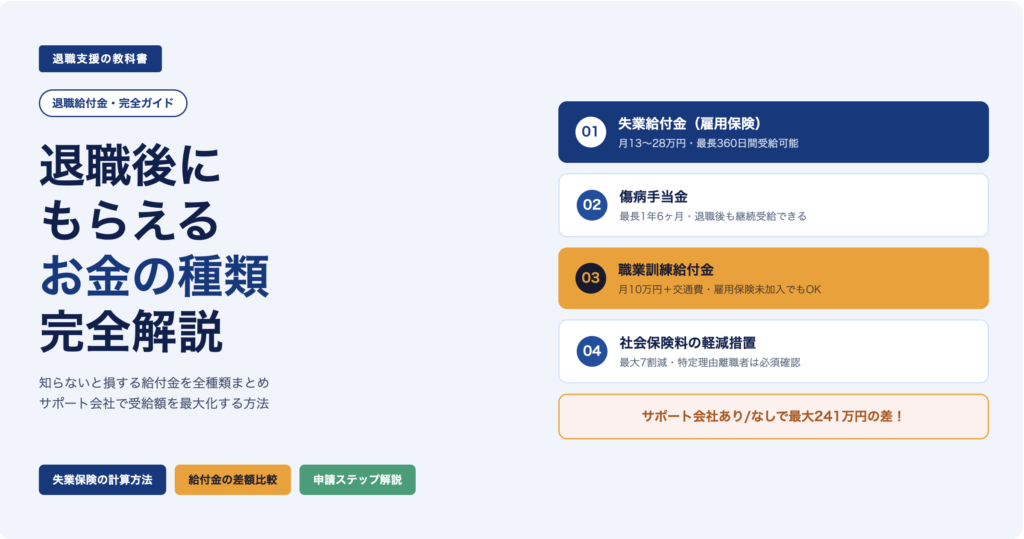 退職後のお金について