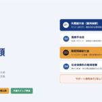 退職後のお金について