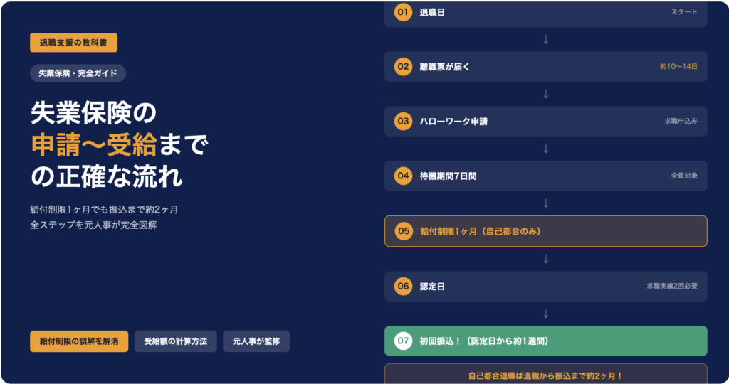 失業保険の申請から受給までの流れについて