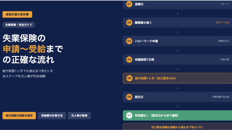 失業保険の給付制限は1ヶ月でも振込まで2ヶ月かかる理由｜申請から受給までの流れを完全解説