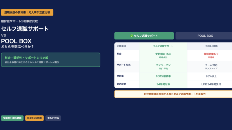 セルフ退職サポートとPOOL BOXを徹底比較！給付金サポート2社の違いを元人事が正直に解説