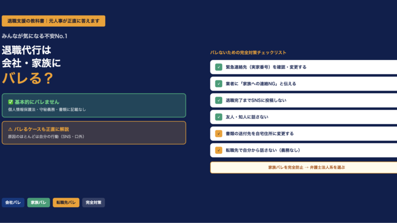 退職代行は会社・家族にバレる？元人事がバレるケースと完全対策を正直に解説
