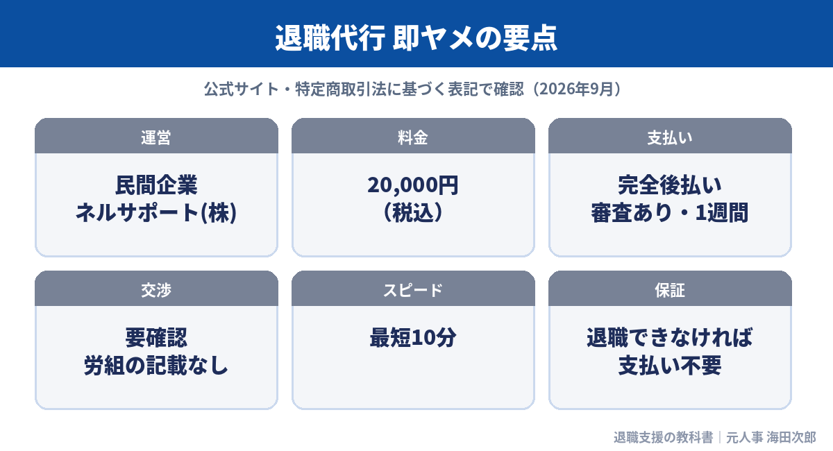 退職代行 即ヤメの要点(運営・料金・完全後払い)